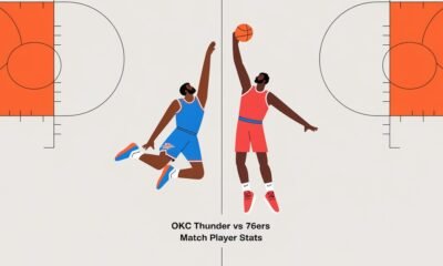 OKC Thunder vs 76ers Match Player Stats